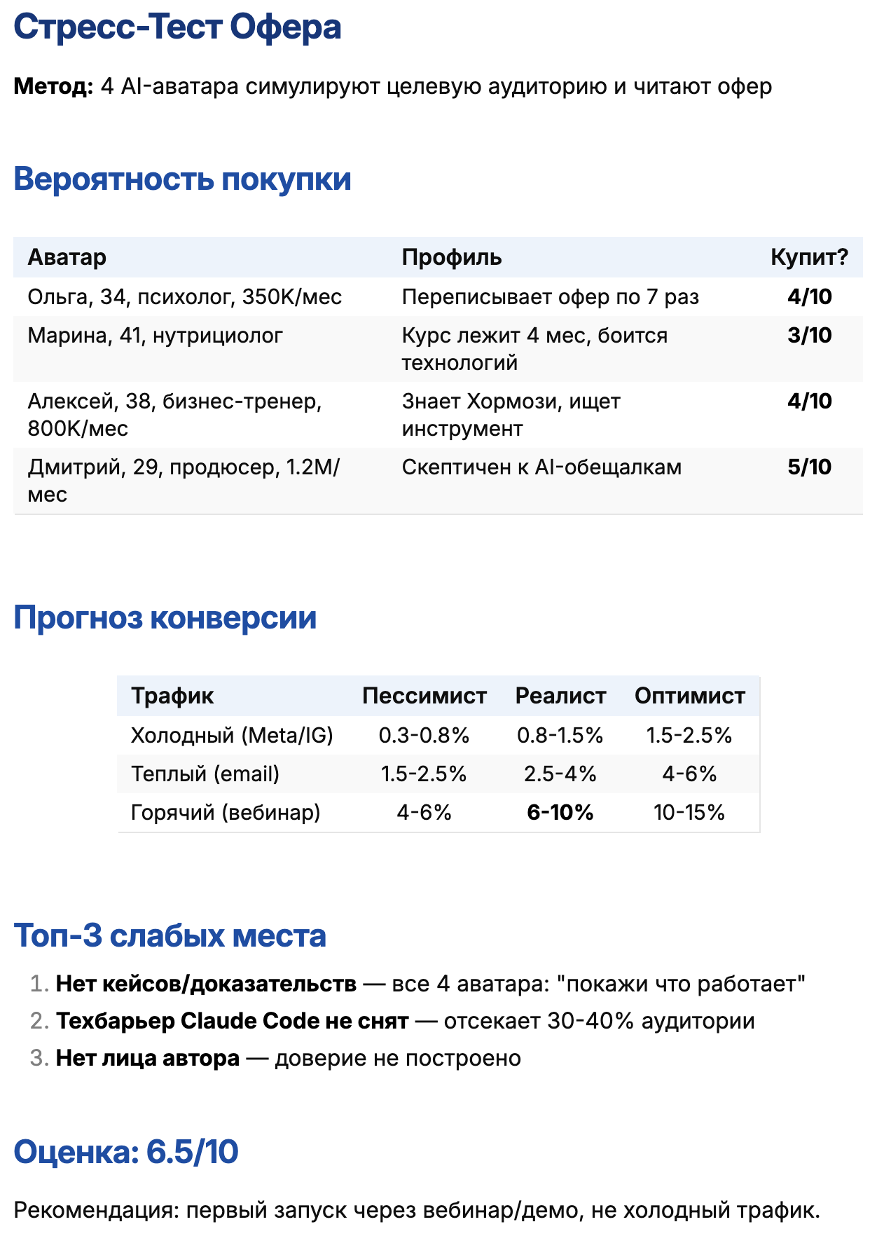 Пример отчёта стресс-теста офера